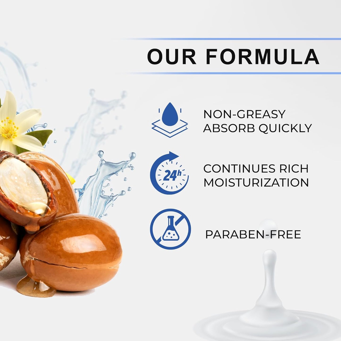 Simply BodyCare-Fresh