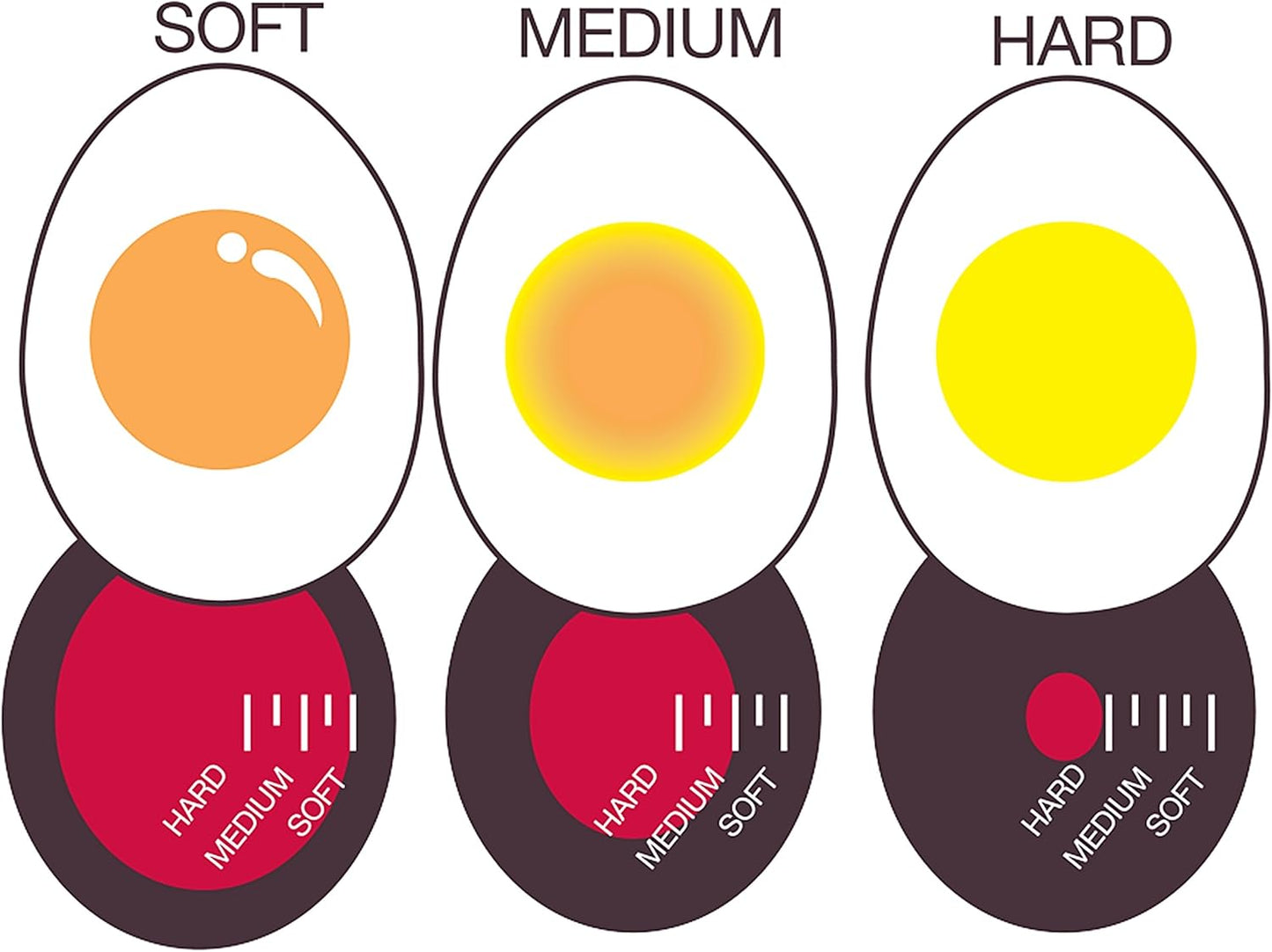 Norpro Egg Perfect Egg Timer