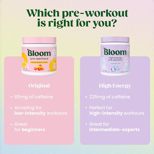Bloom Nutrition High Energy Pre Workout with Beta Alanine, Ginseng and L Tyrosine for Amino Energy, Natural Caffeine Powder from Green Tea Extract, Keto, Sugar Free Drink Mix, Raspberry Lemonade